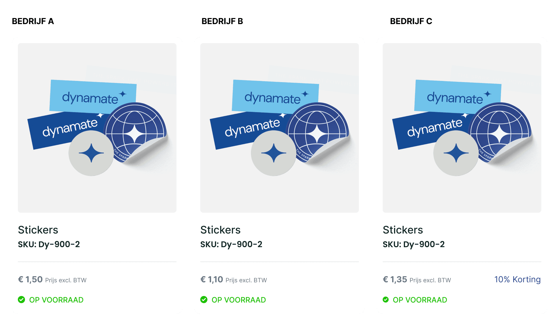 Flexibele prijsstelling